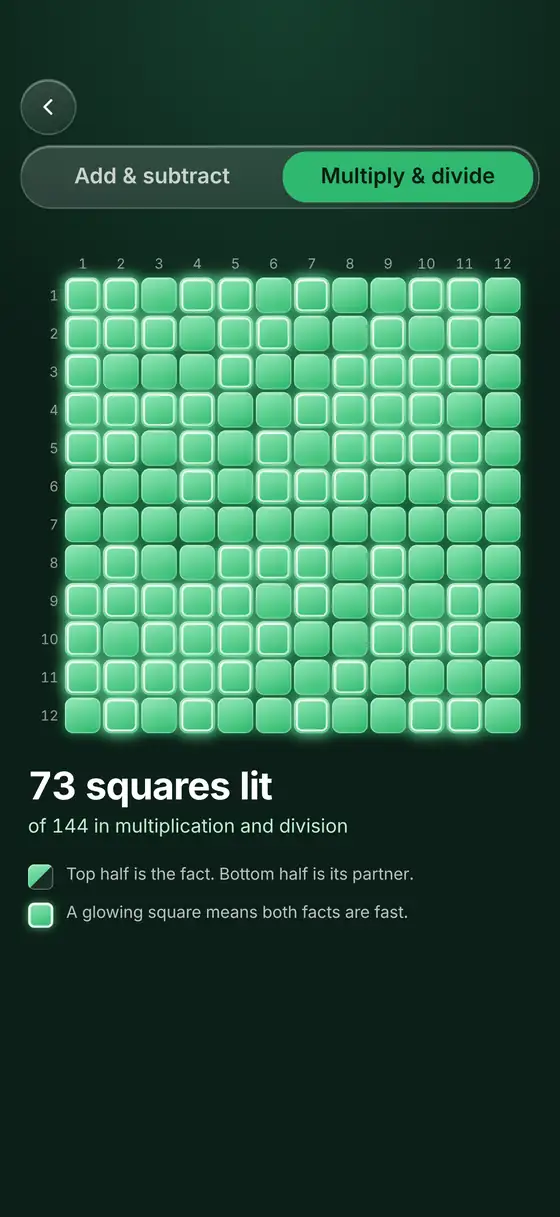 The multiplication and division grid with most squares glowing.